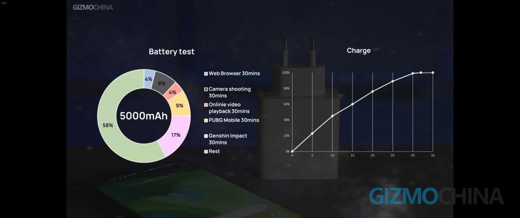 realme GT Neo 3T Review 04