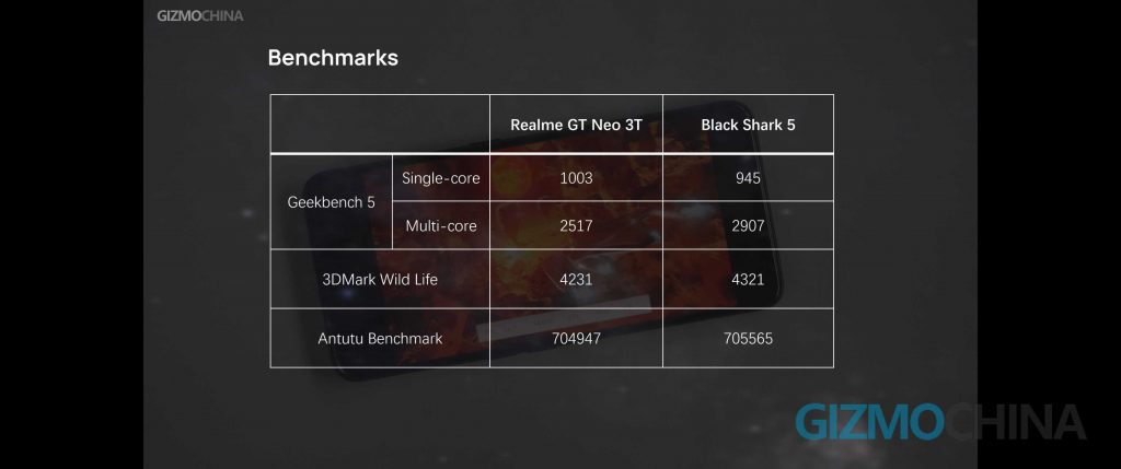realme GT Neo 3T Benchmark 10