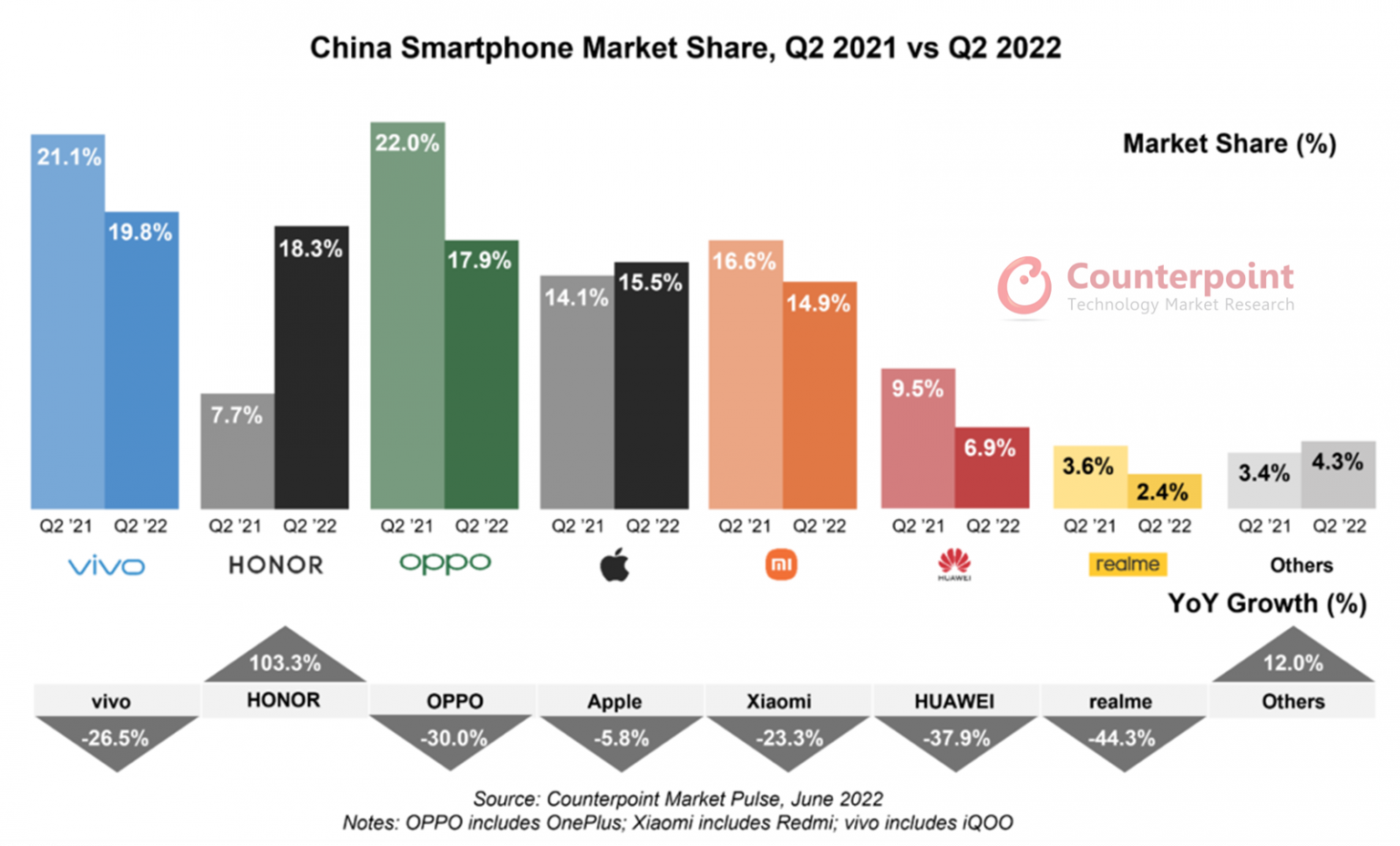 Рейтинг китайских телефонов. Рынок смартфонов. Смартфоны для китайского рынка. Рынок смартфонов 2022.