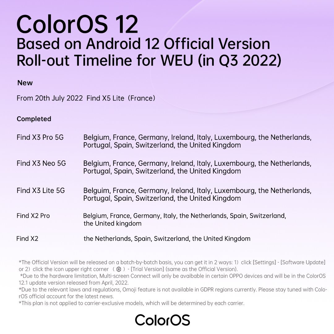 ColorOS 12 update France