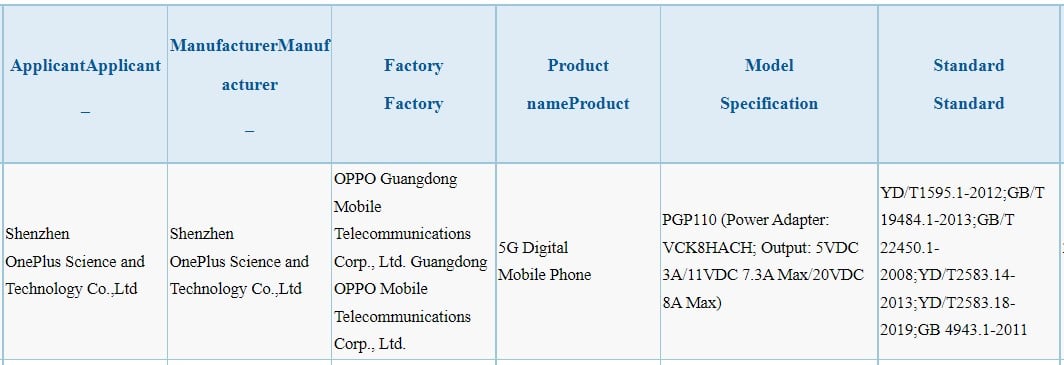 OnePlus PGP110