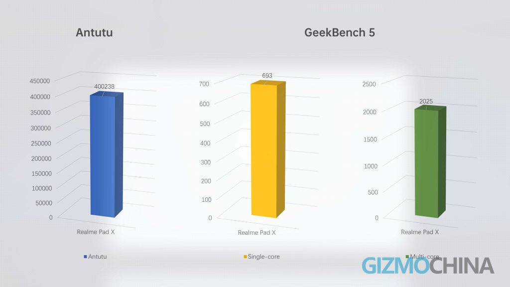 Realme Pad X hands on 01
