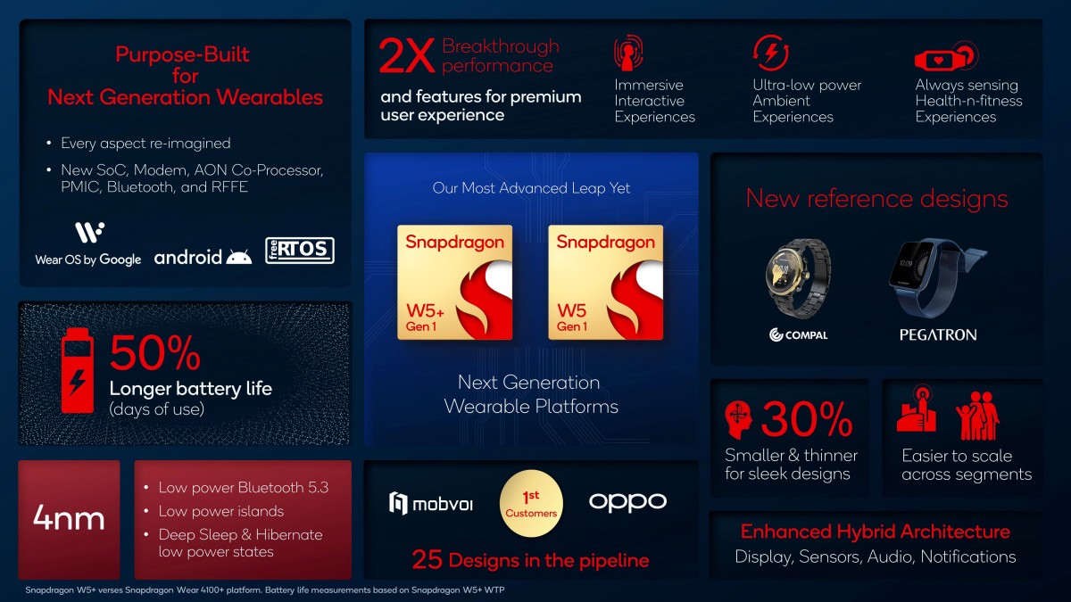 Qualcomm Snapdragon W5 and W5+