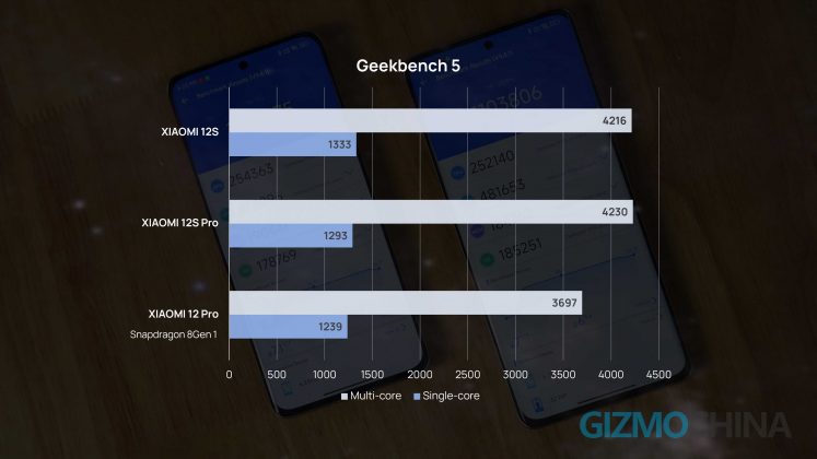 Xiaomi 12S 12S Pro hands on 10