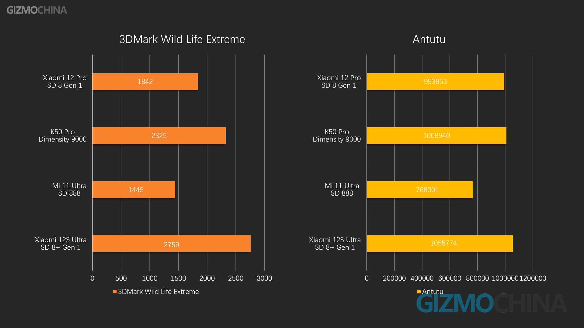 Xiaomi 12S Ultra review : r/Android