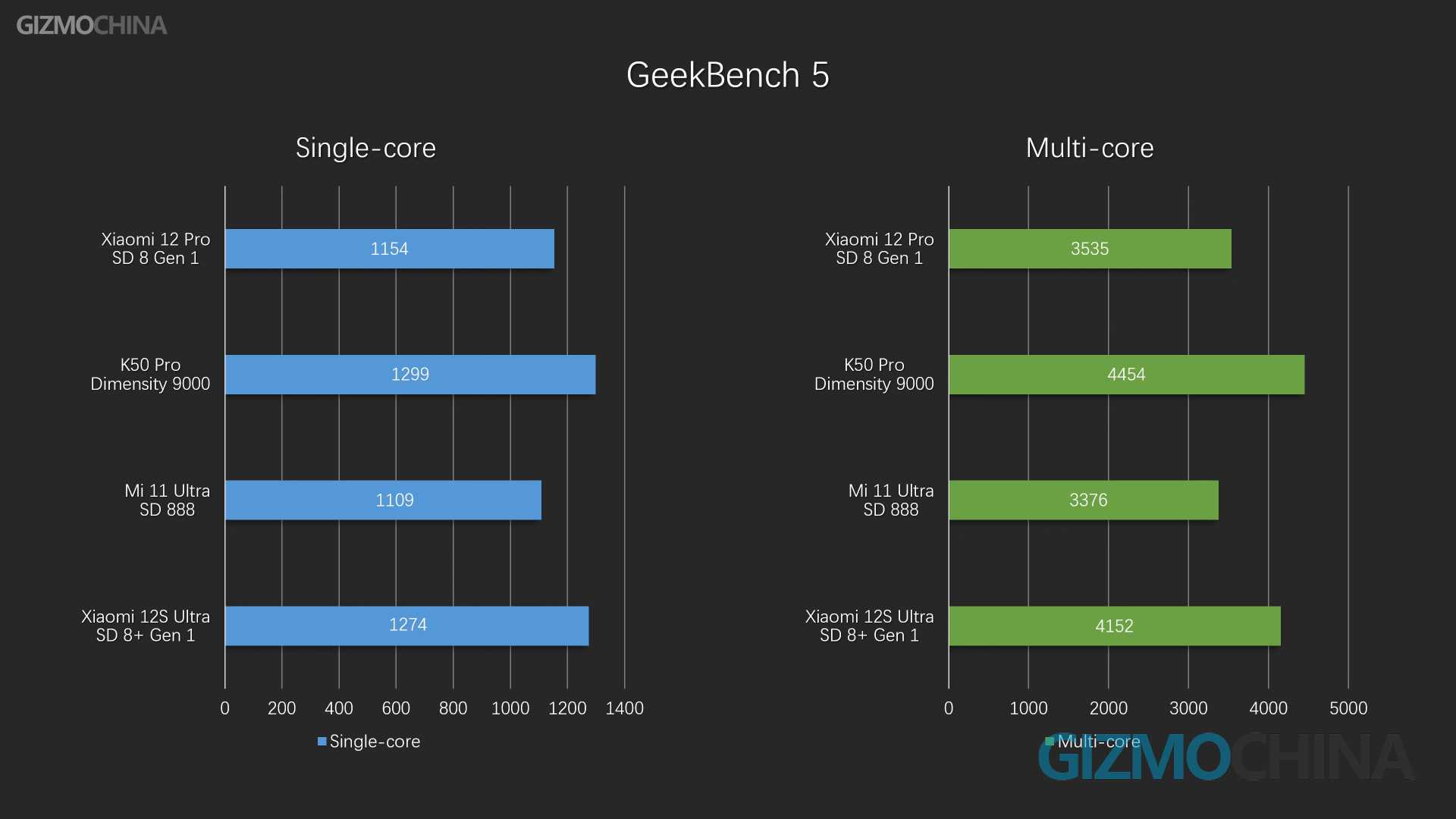 Xiaomi 12S Ultra Review: Outsole crushes all the opponents