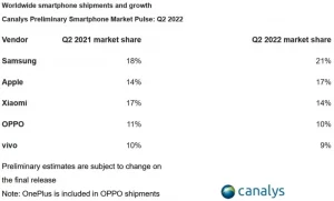 canalys report