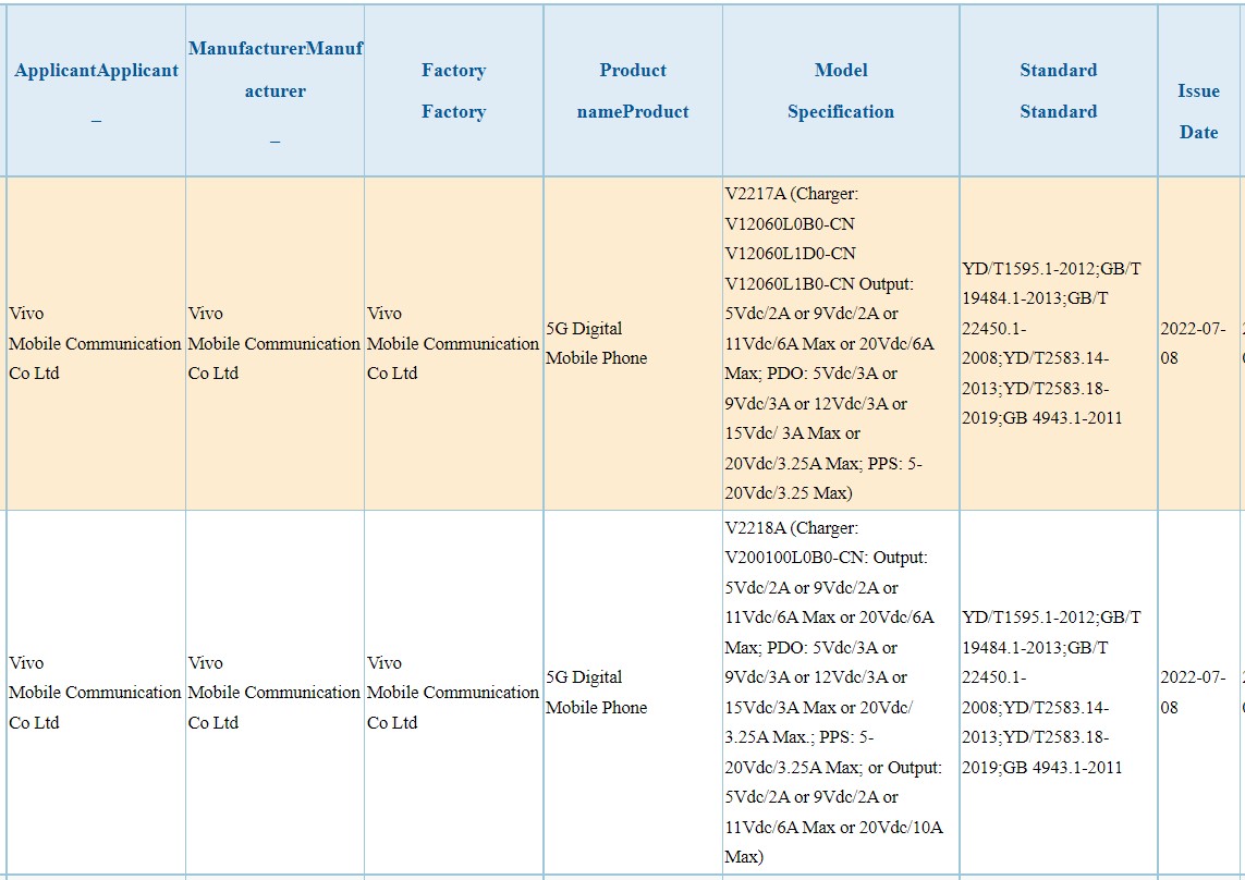 iQOO 10, 10 Pro 3C certified