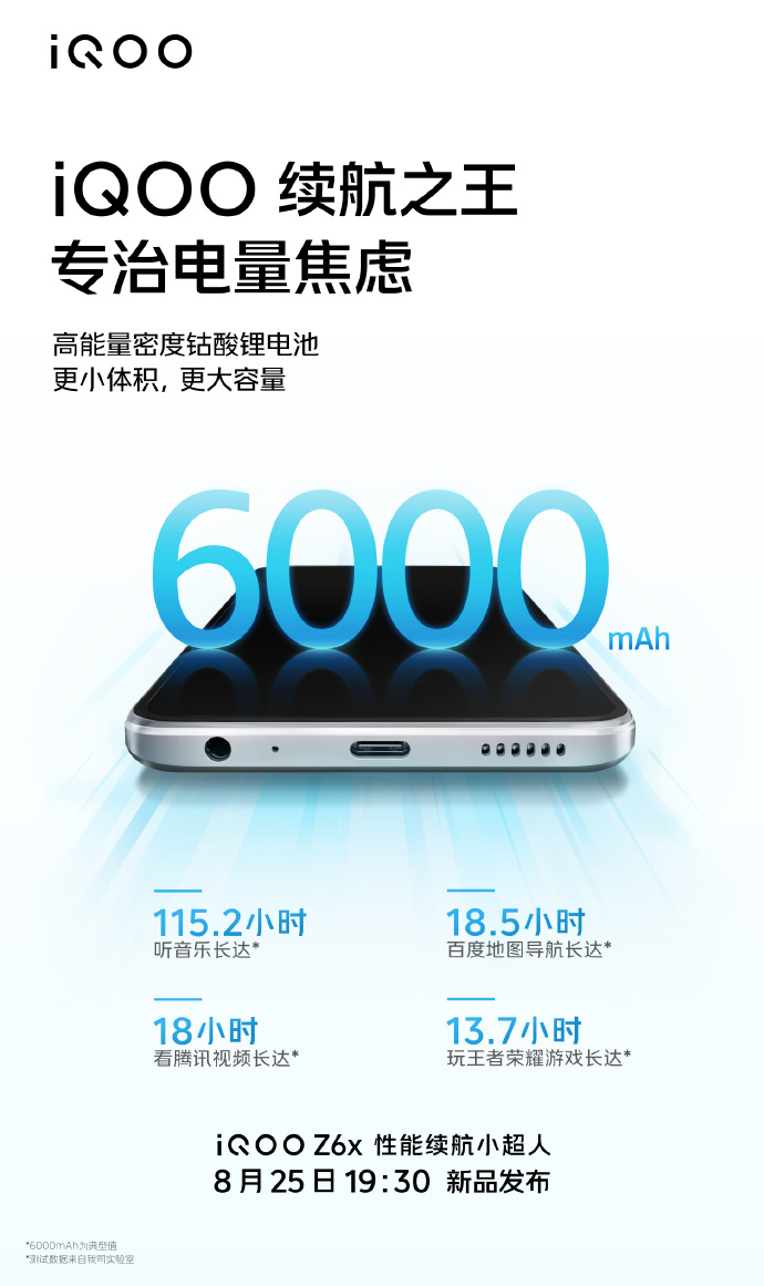 IQOO Z6 battery