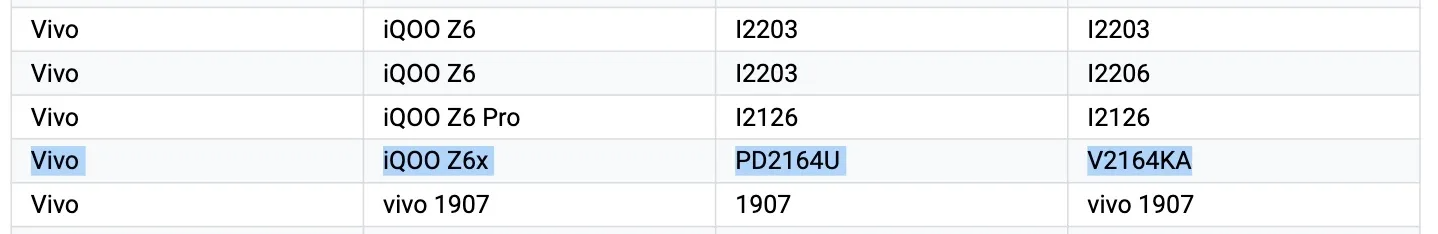 Lista de dispositivos compatibles con Google IQOO Z6x