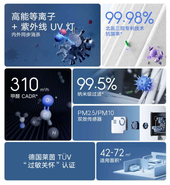 MIJIA Disinfection Air Purifier
