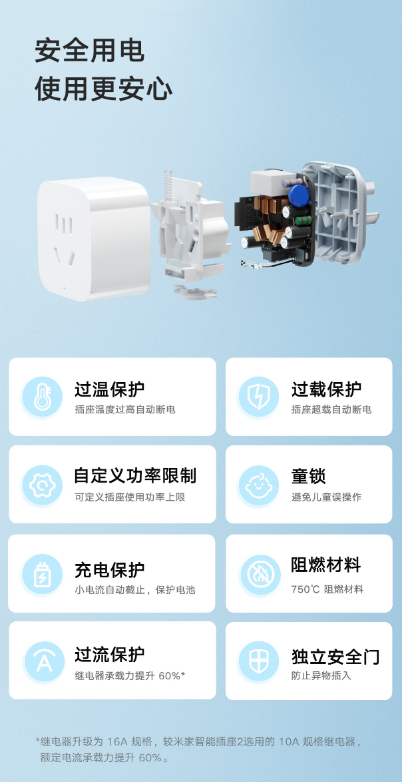 MIJIA Smart Socket 3