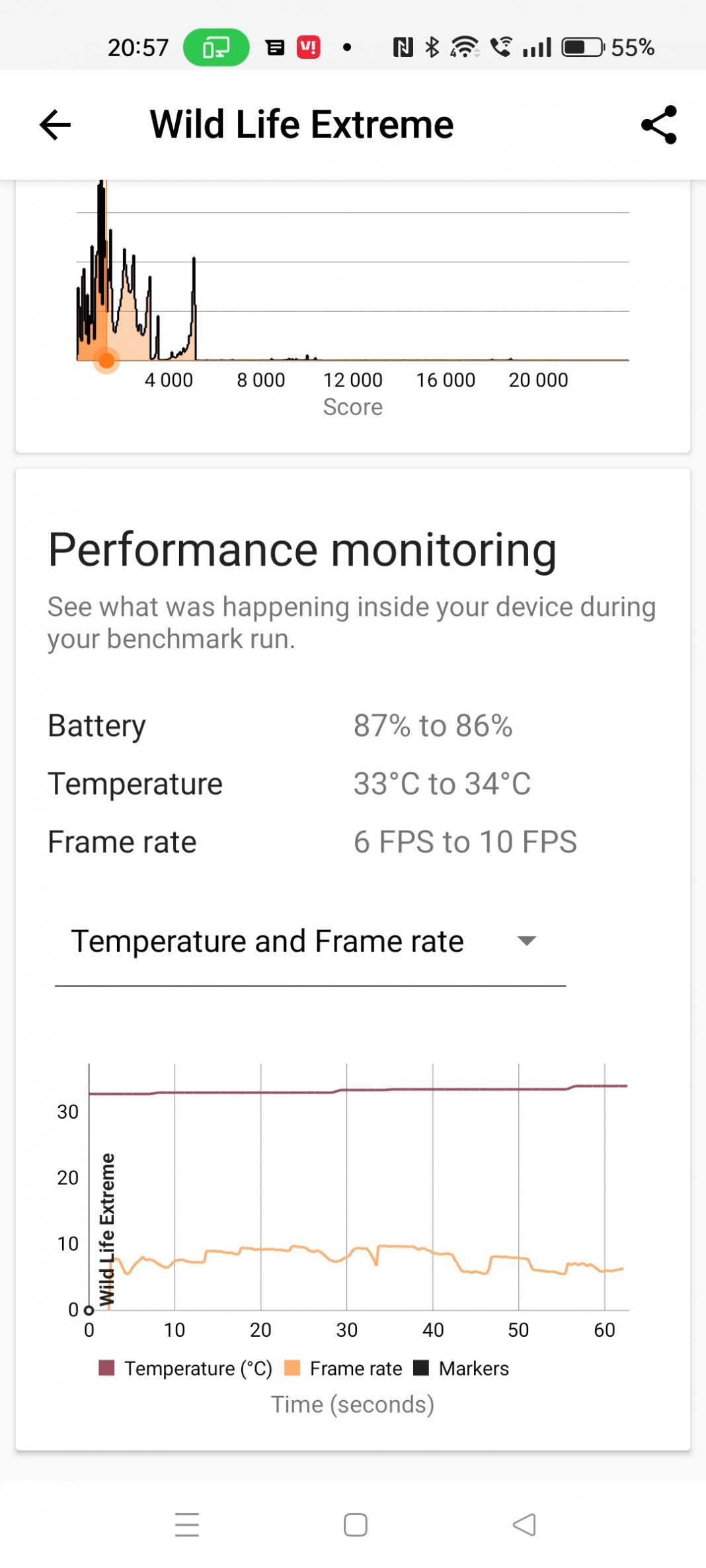 OPPO Reno 8 5G 3DMark Test Wildlife Extreme