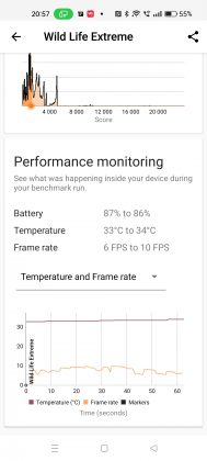 OPPO Reno 8 5G 3DMark Test Wildlife Extreme
