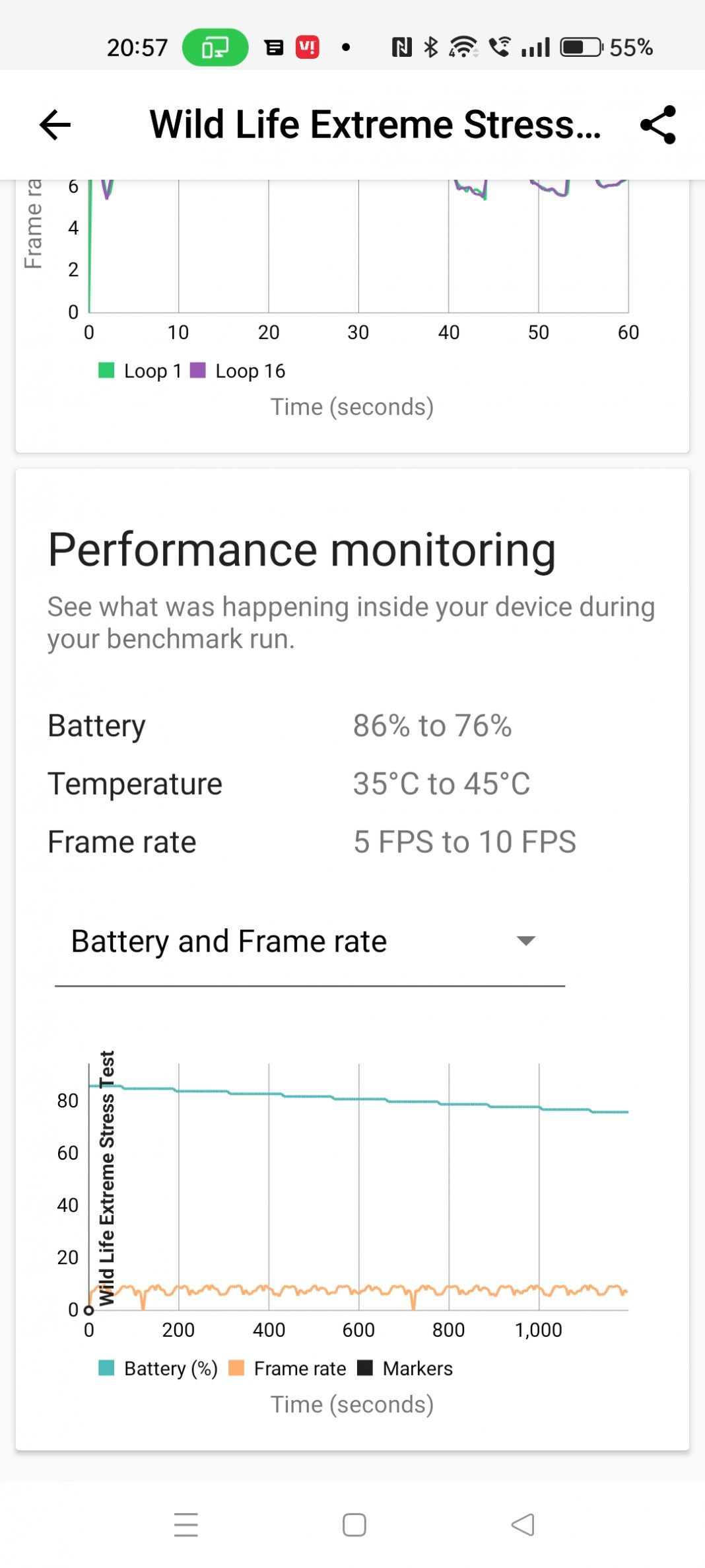 OPPO Reno 8 5G 3DMark Test Wildlife Extreme Stress