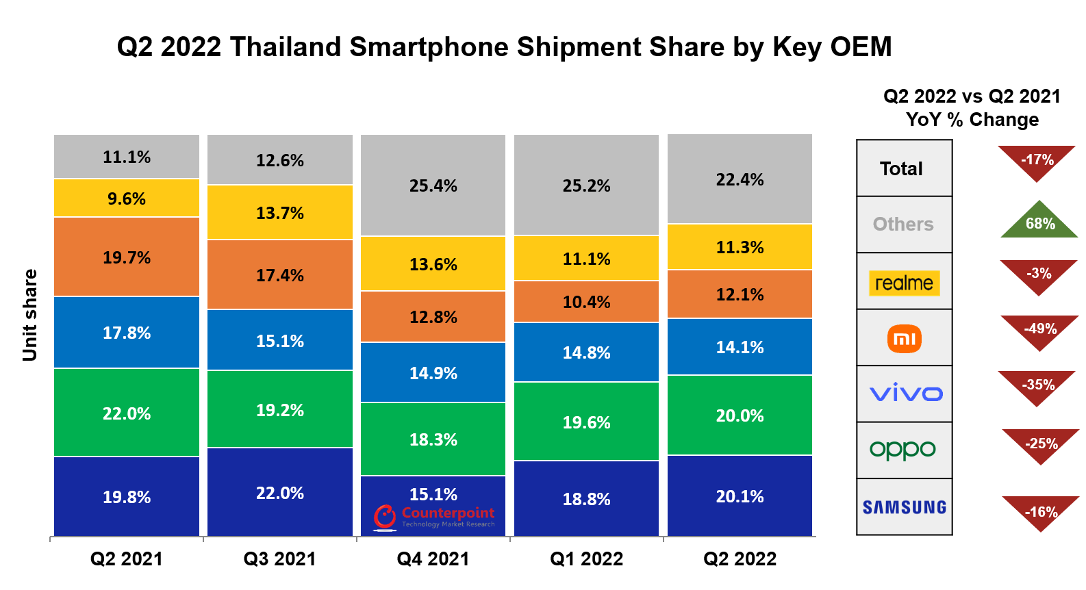 Tailandia-Smartphone-Envío-Compartir