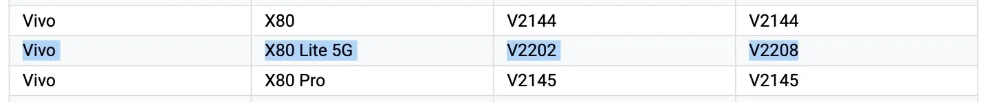 Vivo X80 Lite 5G Google Supported Devices list