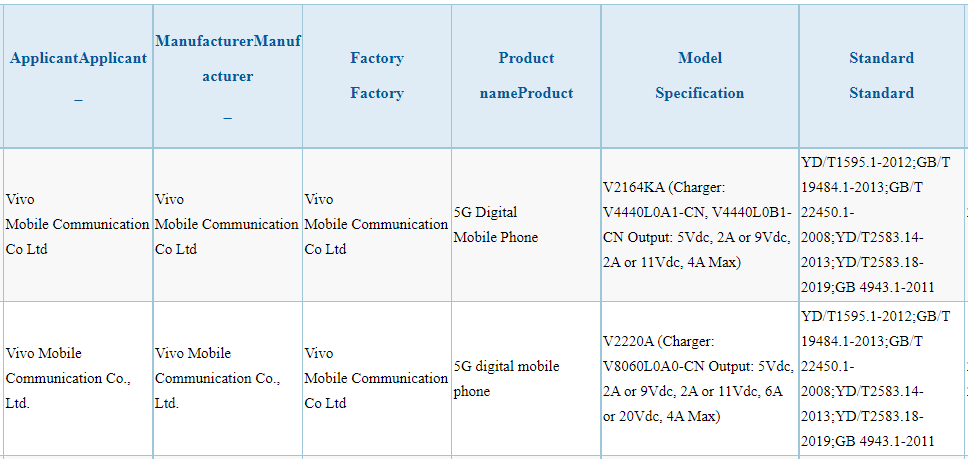 iQOO Z6, Z6x 3C certified