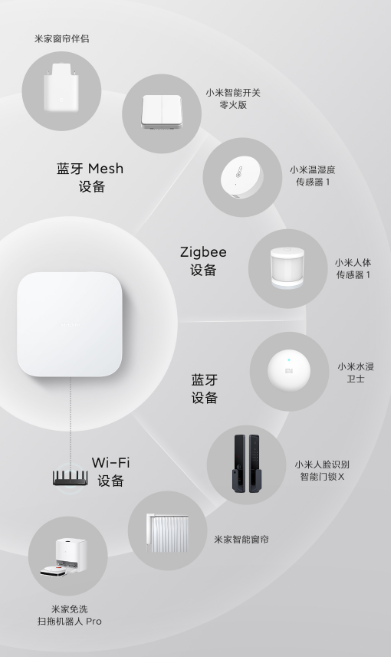 Xiaomi Smart Multi-mode Gateway 2 with dual-band Wi-Fi support launched ...