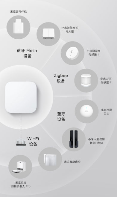 Xiaomi Hub Gateway can connect hundreds of smart home devices - Gizmochina