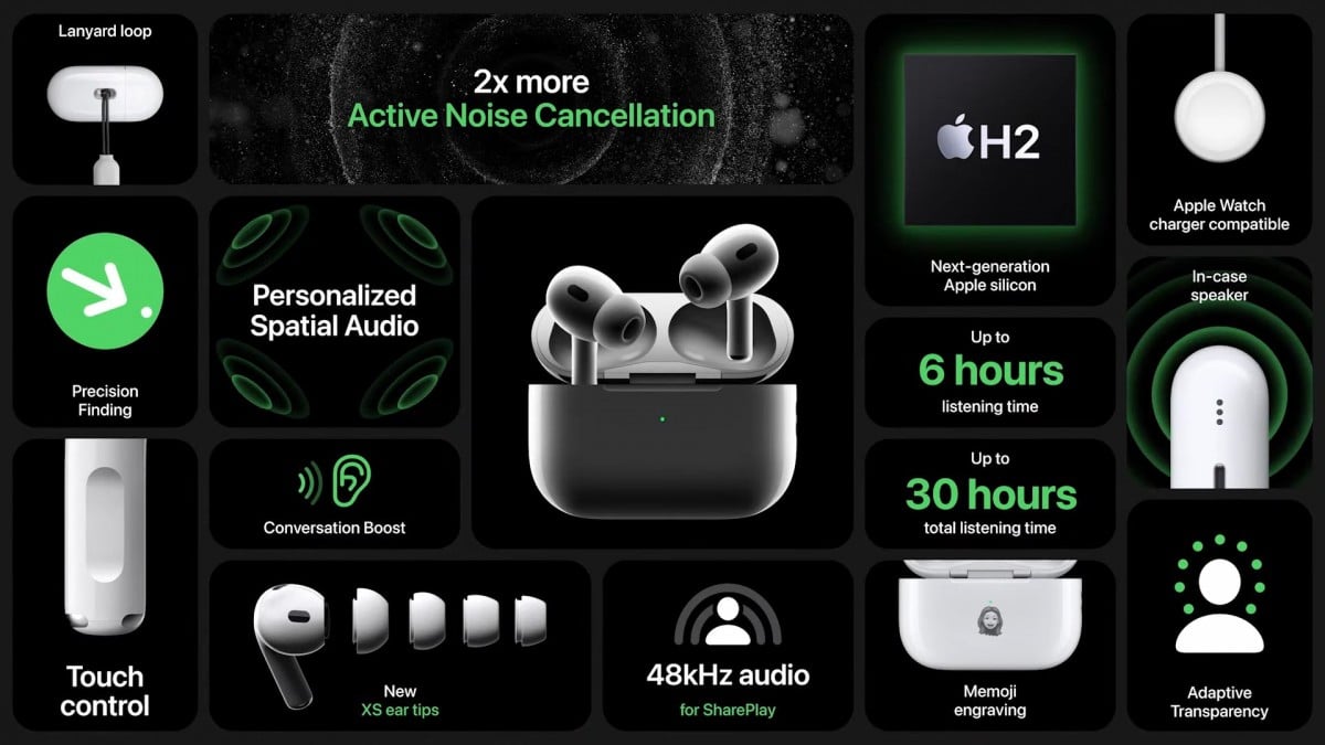 Apple AirPods Pro 2