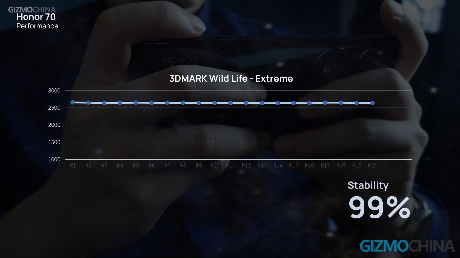 honor 70 performance stability