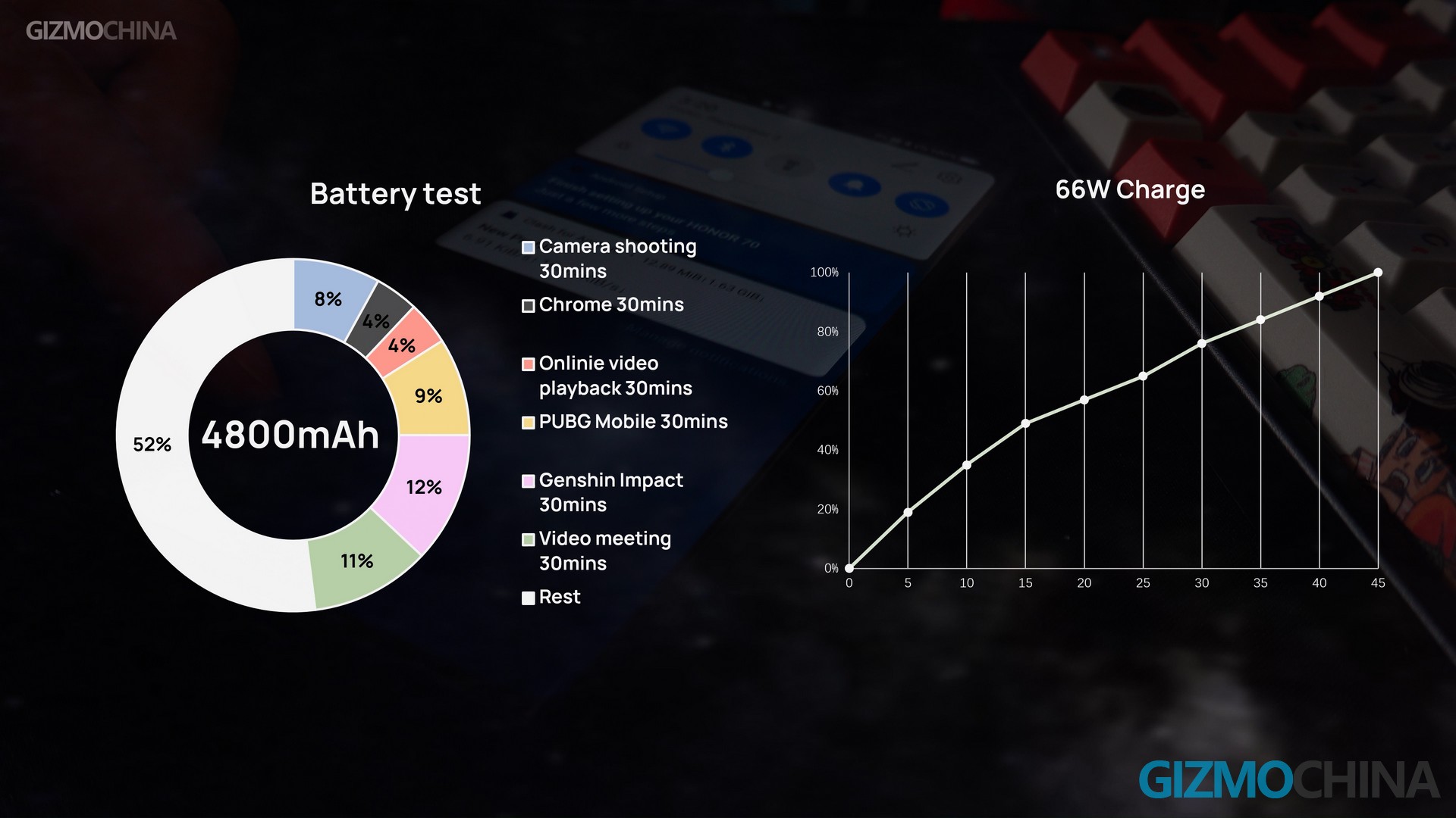 honor 70 battery charging