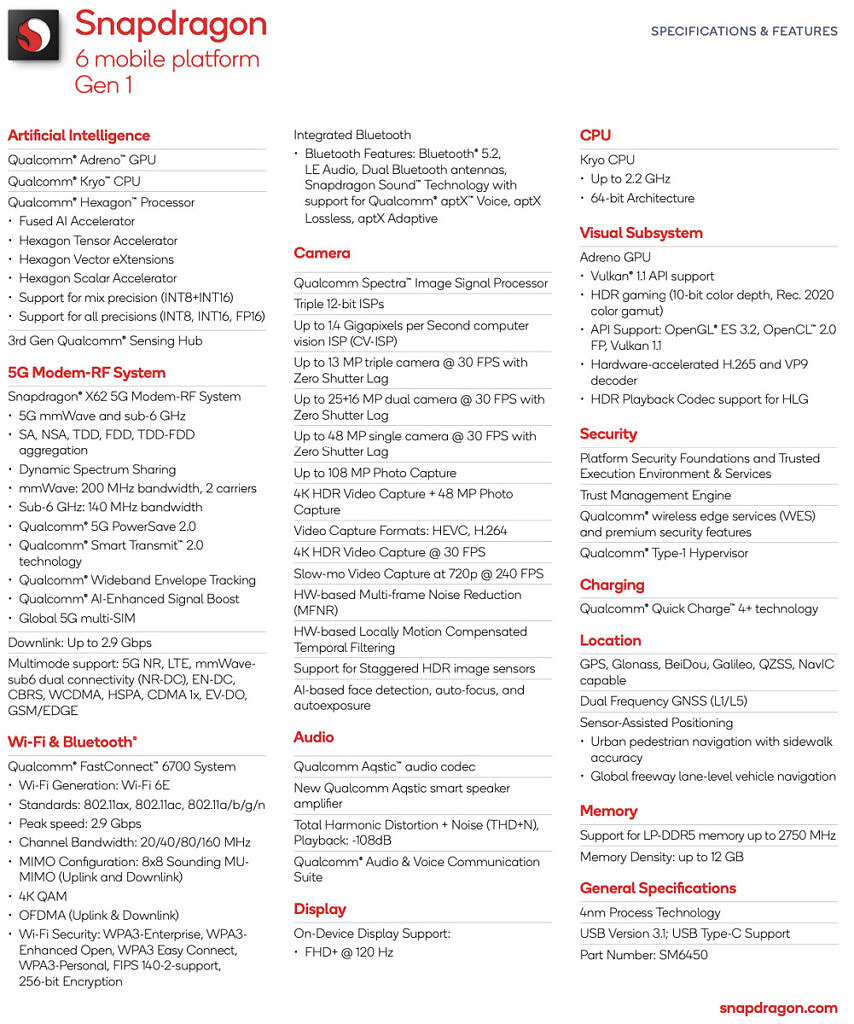 Qualcomm-Snapdragon-6-Gen-1