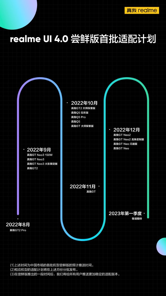 Hoja de ruta de actualización de la interfaz de usuario de Realme 4.0