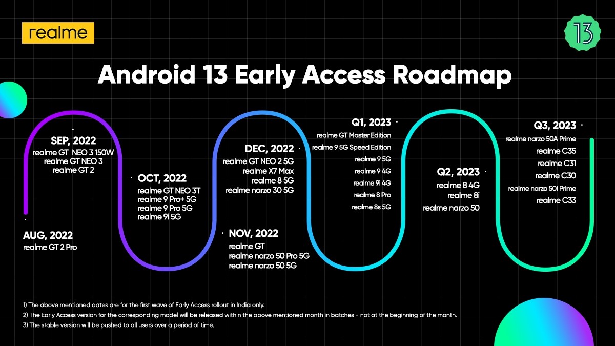 Relame Android 13 Realme Ui 4.0 roadmap