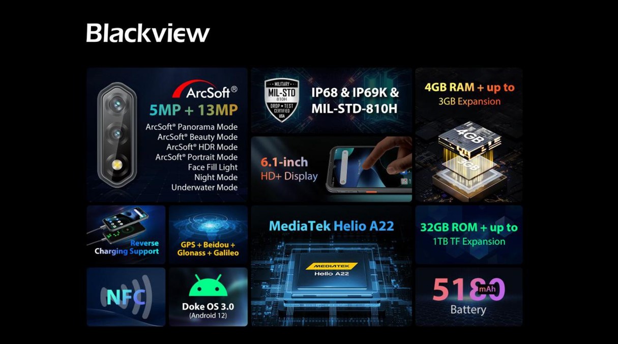 Blackview deal