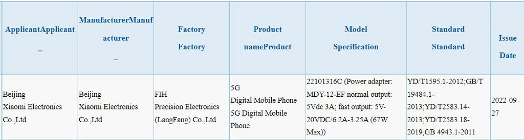 Xiaomi-22101316C-3C-certificado-1024x275