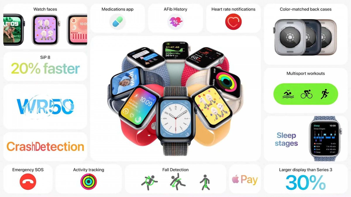 Apple Watch Ultra with a bigger battery announced with the Watch Series
