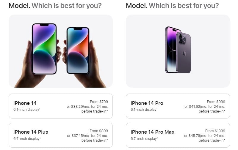 What is the least selling iPhone 14 model?