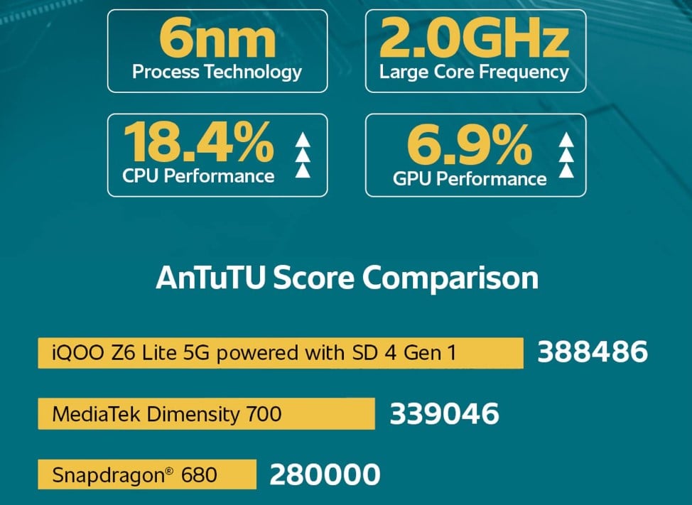 iQOO Z6 LIte 5G Snapdragon 4 Gen 1