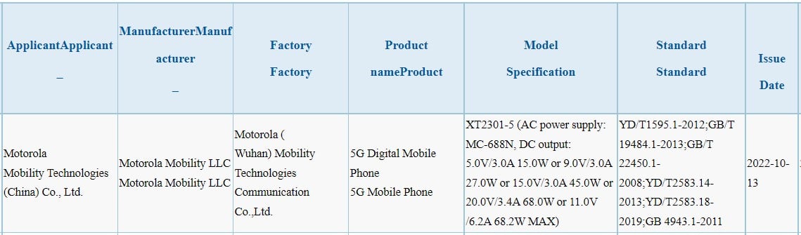 Certificado Motorola XT2301-5 3C