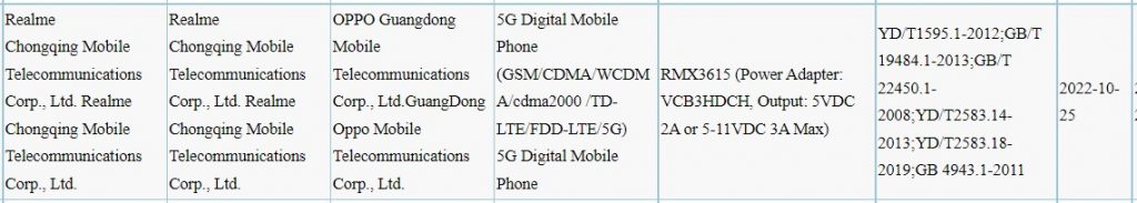 Realme RMX3615 3C listing