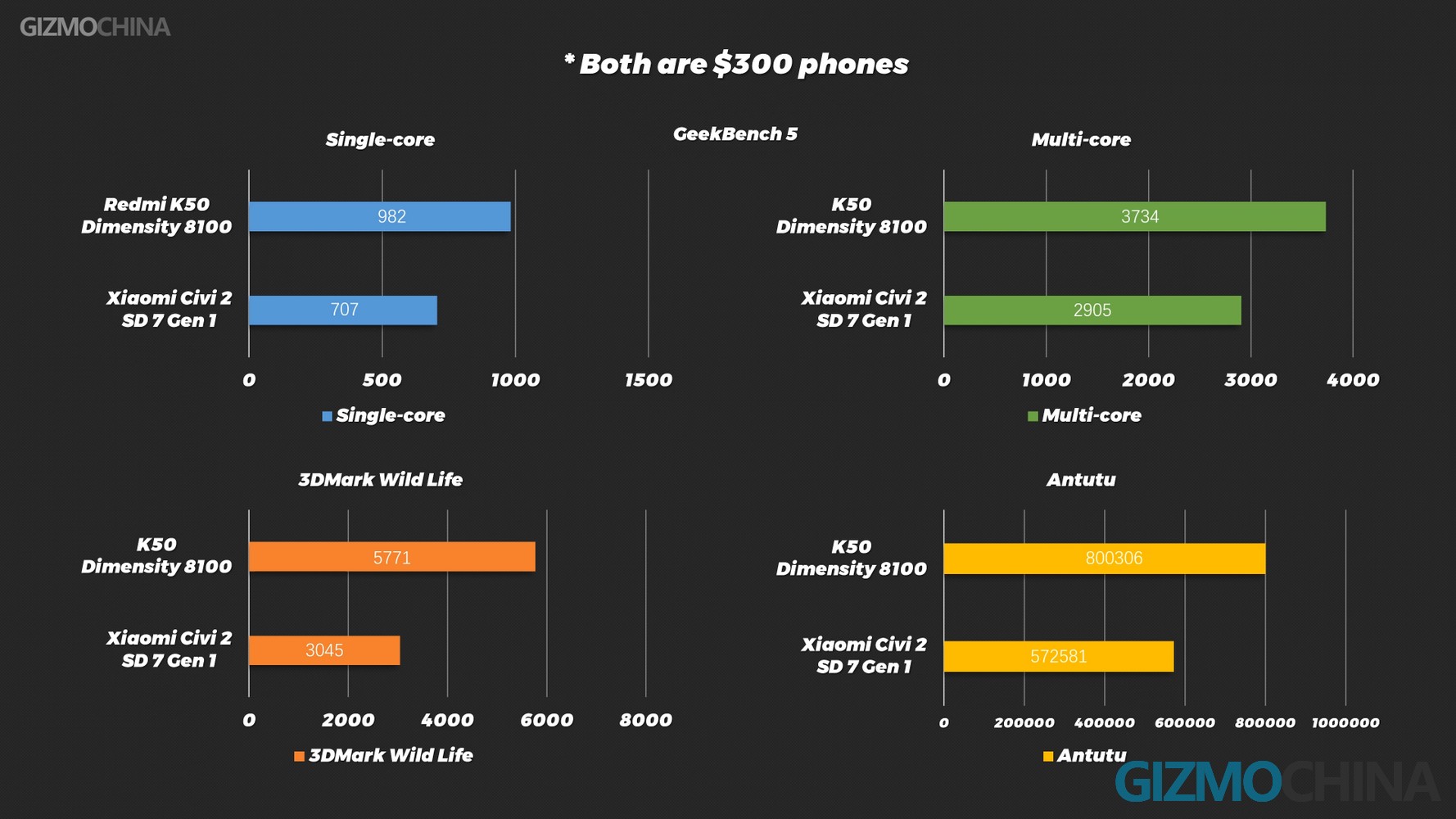 Xiaomi civi 2