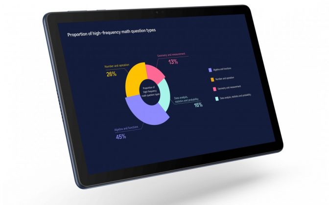 Huawei Matepad C5e tablet unveiled globally - Gizmochina