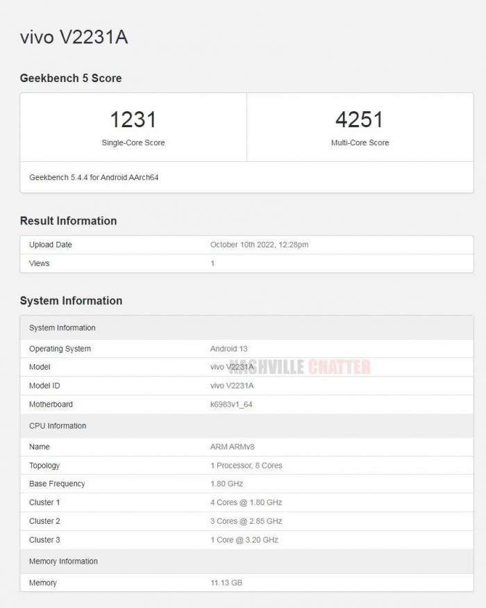 iQOO Neo 7 geekbench