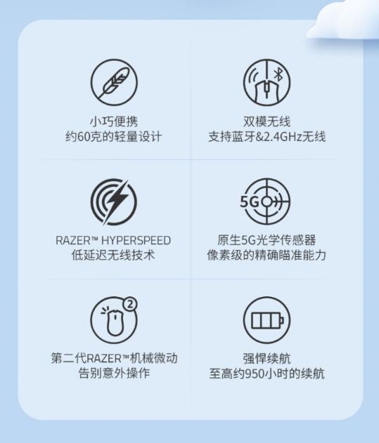 Razer Sanrio Wireless Gaming mouse