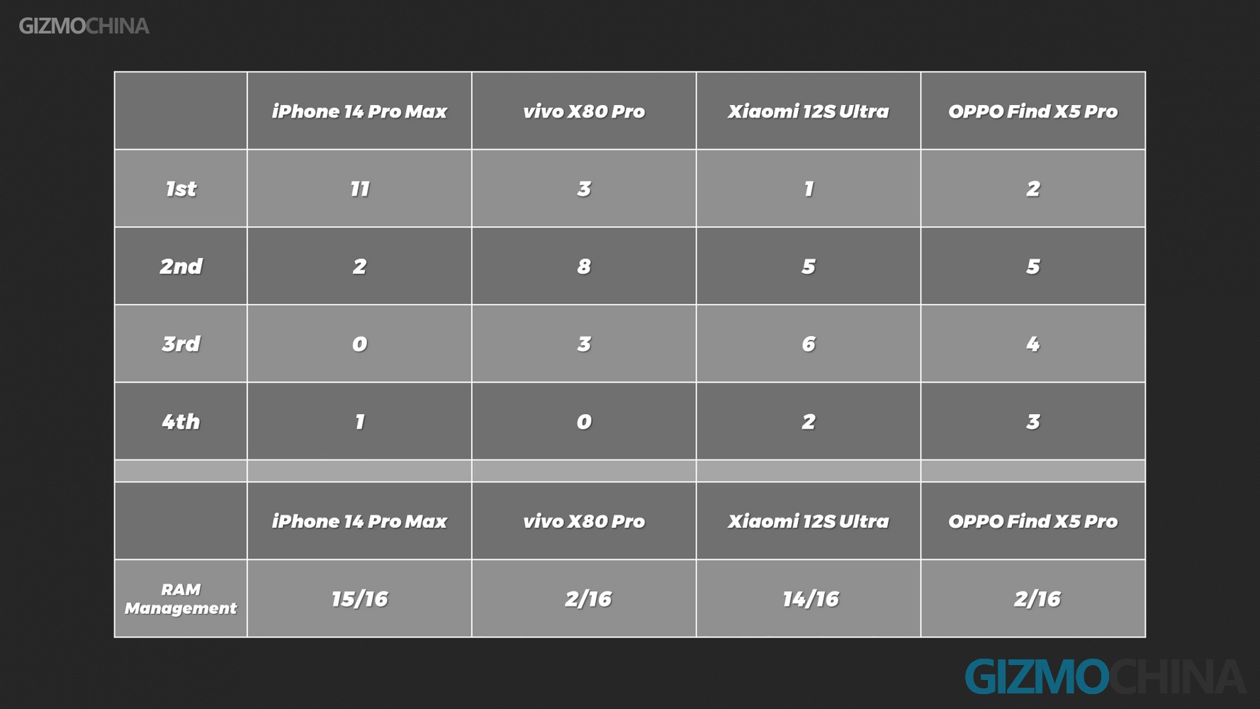 Сравнение памяти айфона и андроида. Iphone 14 Pro Max vs Samsung s23 Ultra. Iphone x и 14 сравнение. 12 pro 14 pro сравнение