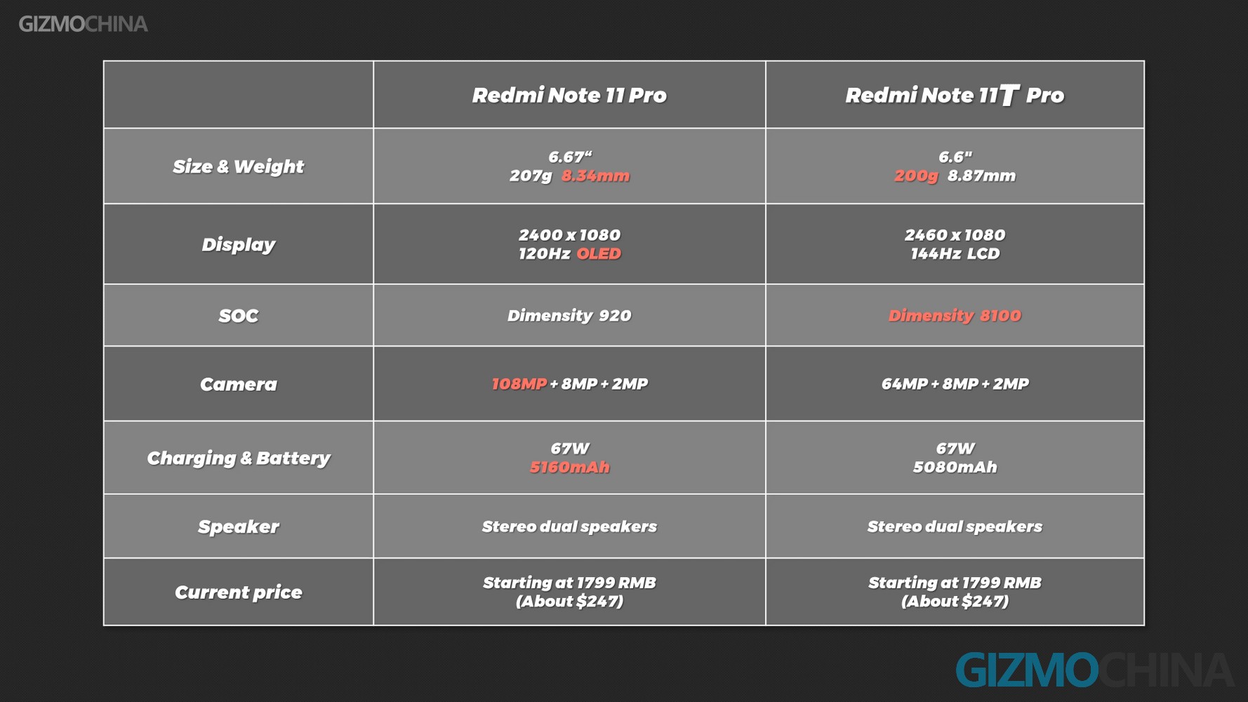 redmi Note 12 pro