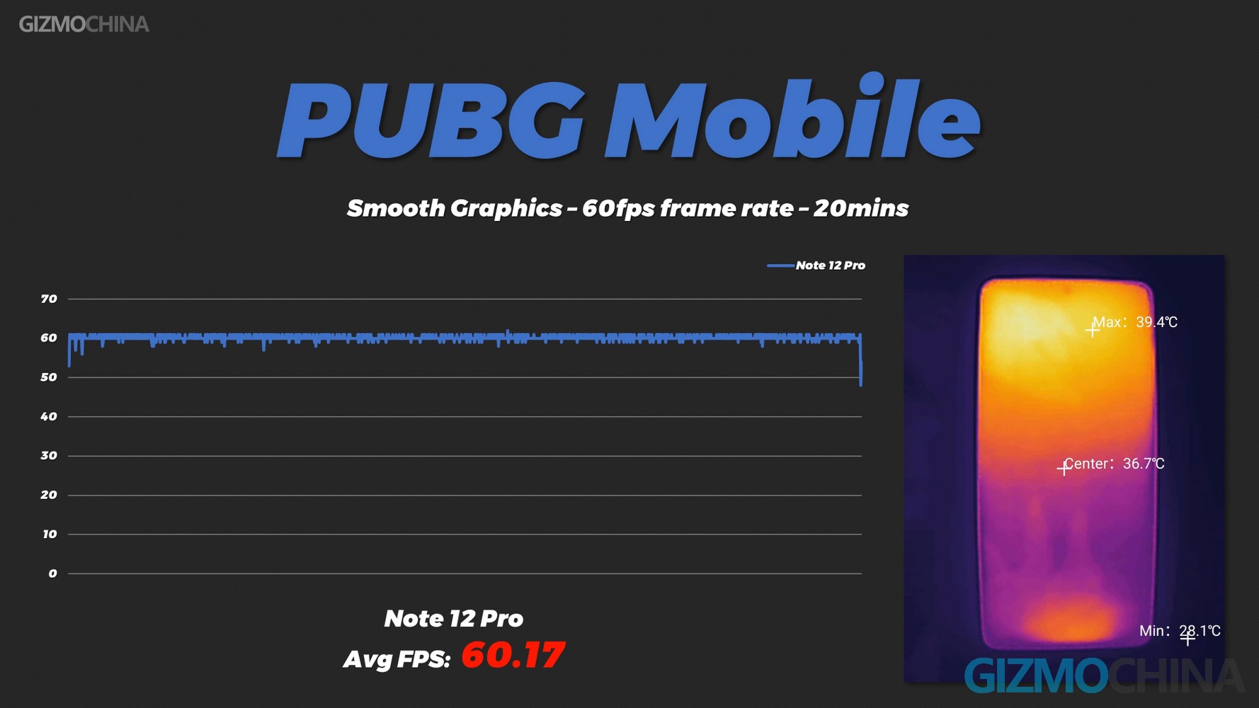 Redmi Note 12 pro PUBG