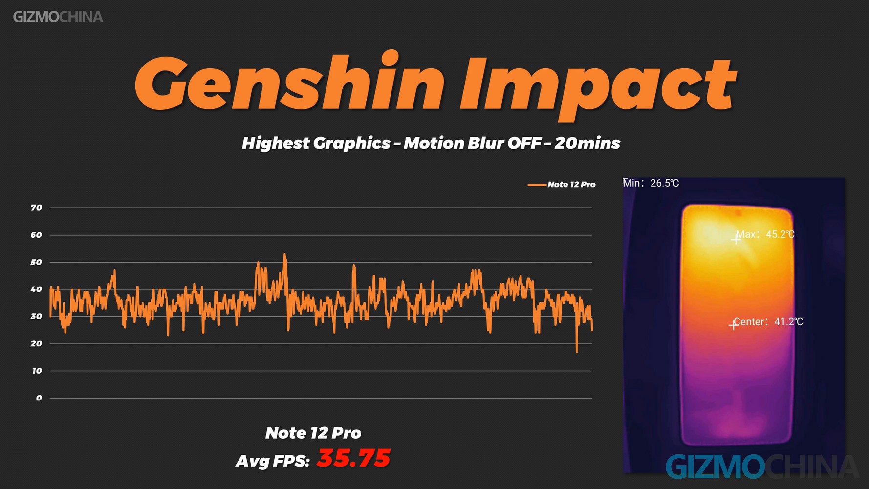 Redmi Note 12 pro genshin impact
