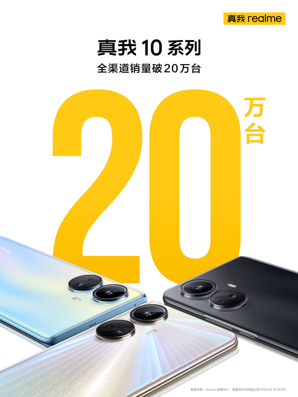 Realme sells 2,00,000 units of Realme 10 Pro series in the first sale ...