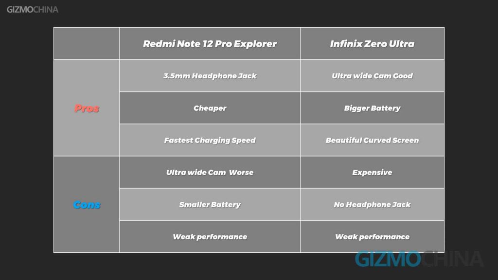 Redmi Note 12 Explorer contra Infinix Zero Ultra 01