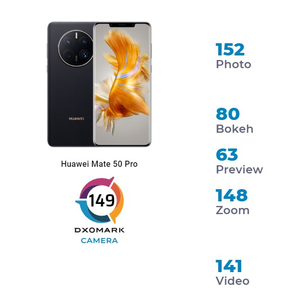 Huawei Mate 50 Pro DxOMark