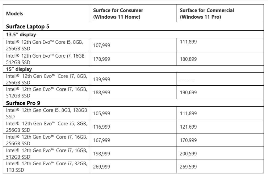 Microsoft Surface 5 ve Surface Pro 9 Hindistan'da Satışa Sunuldu! Microsoft Surface 5 ve Surface Pro 9 Hindistan'da Satışa Sunuldu!