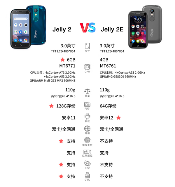 Unihertz Jelly 2E